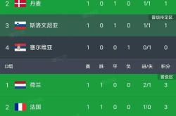 开云下载-强势实力展现，球队稳坐积分榜首的简单介绍