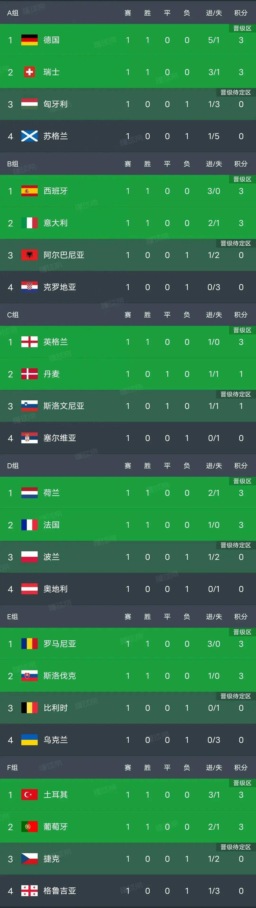 强势实力展现，球队稳坐积分榜首的简单介绍