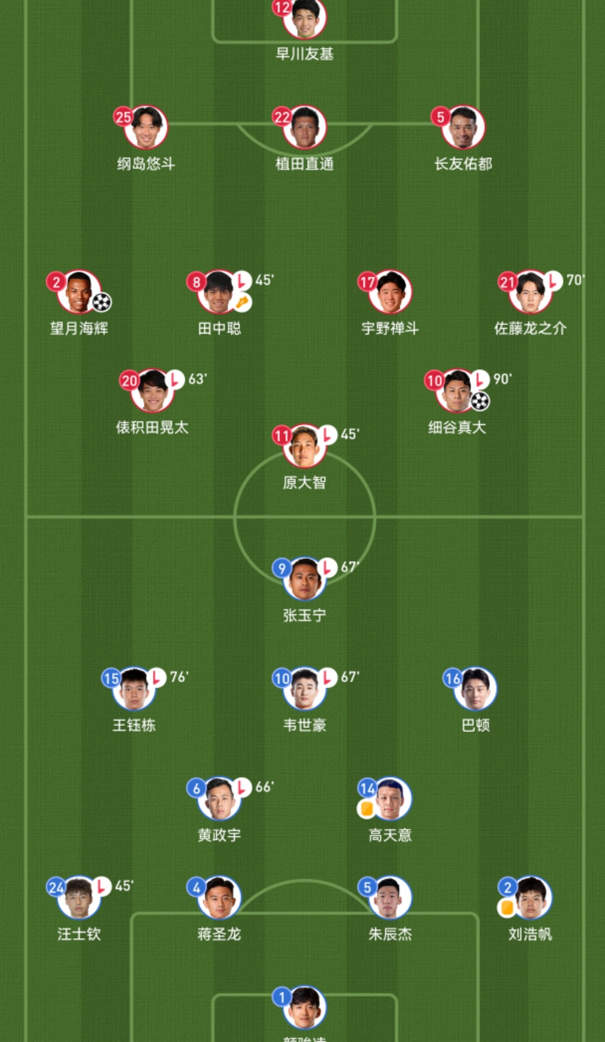 日本球队实力强大，成为本赛季最大黑马